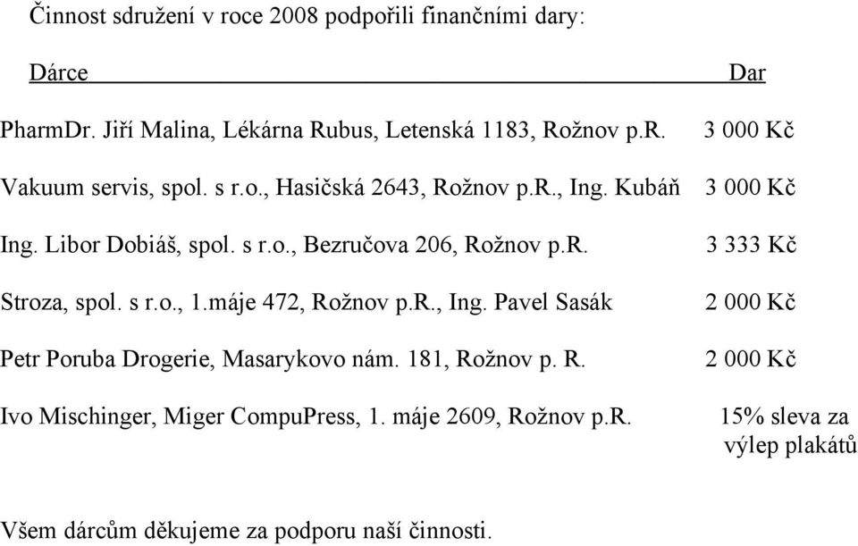 máje 472, Rožnov p.r., Ing. Pavel Sasák 3 333 Kč 2 000 Kč Petr Poruba Drogerie, Masarykovo nám. 181, Rožnov p. R. 2 000 Kč Ivo Mischinger, Miger CompuPress, 1.