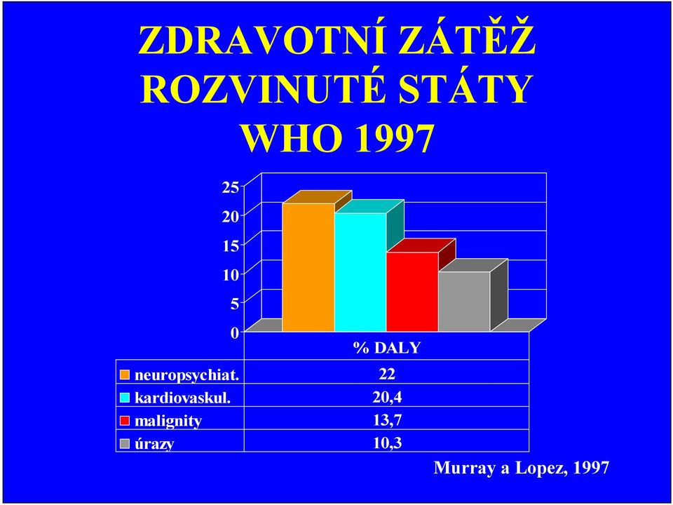 neuropsychiat. 22 kardiovaskul.