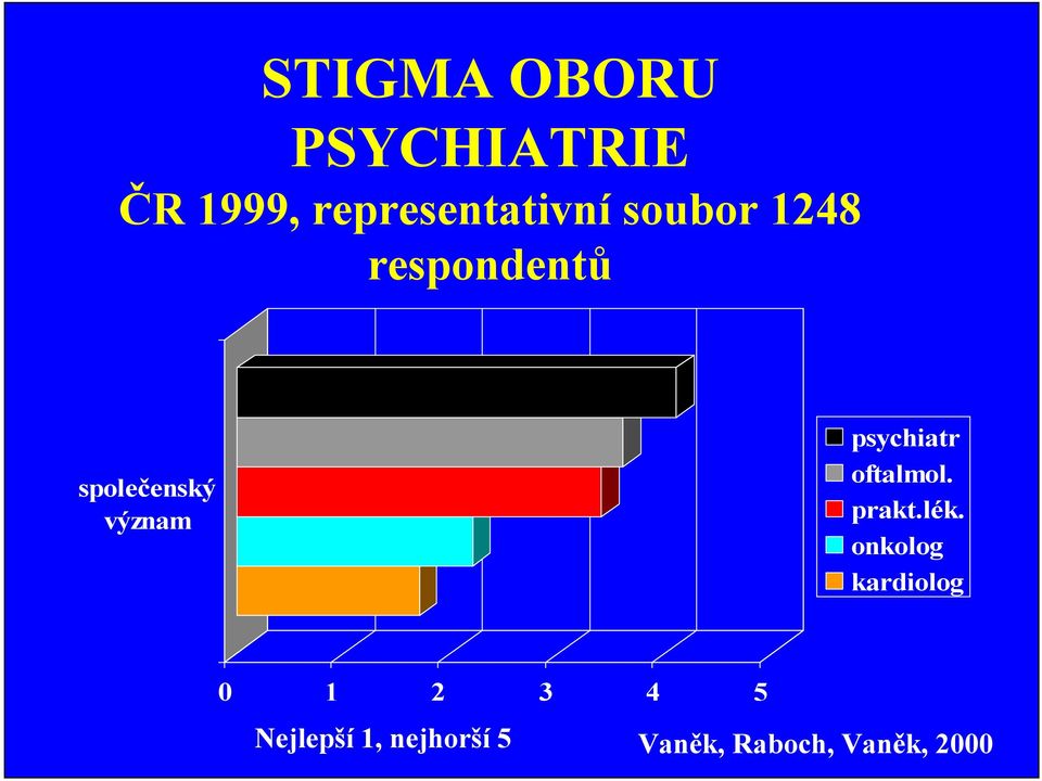 psychiatr oftalmol. prakt.lék.