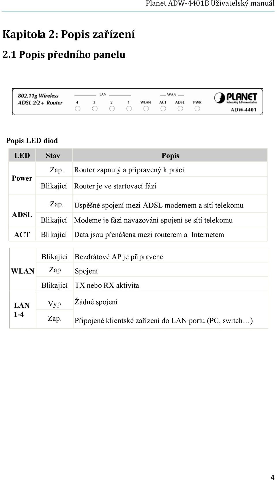 Úspěšné spojení mezi ADSL modemem a sítí telekomu Blikající Modeme je fázi navazování spojení se sítí telekomu Blikající Data jsou