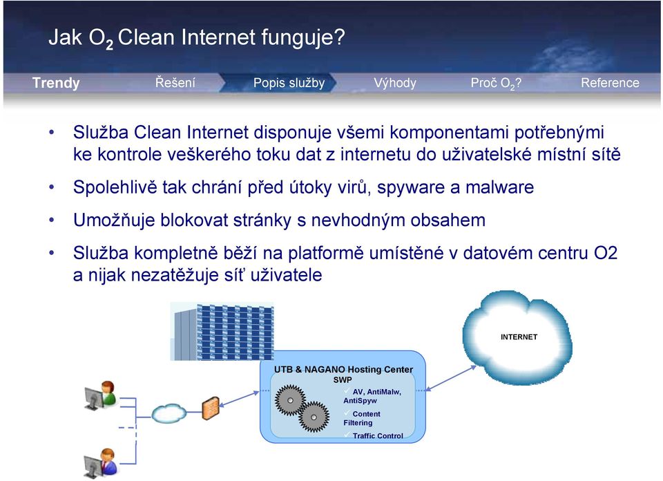 místní sítě Spolehlivě tak chrání před útoky virů, spyware a malware Umožňuje blokovat stránky s nevhodným obsahem Služba