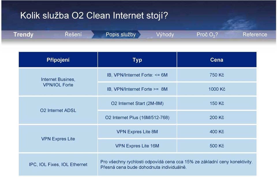 1000 Kč O2 Internet ADSL O2 Internet Start (2M-8M) O2 Internet Plus (16M/512-768) 150 Kč 200 Kč VPN Expres Lite VPN Expres Lite