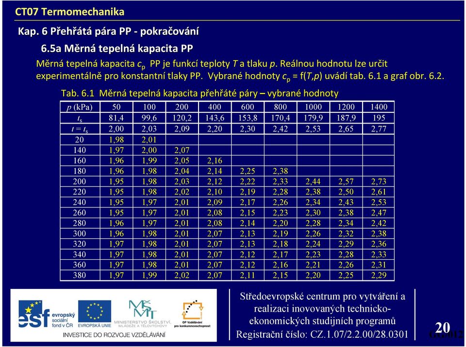 1 a graf obr. 6.