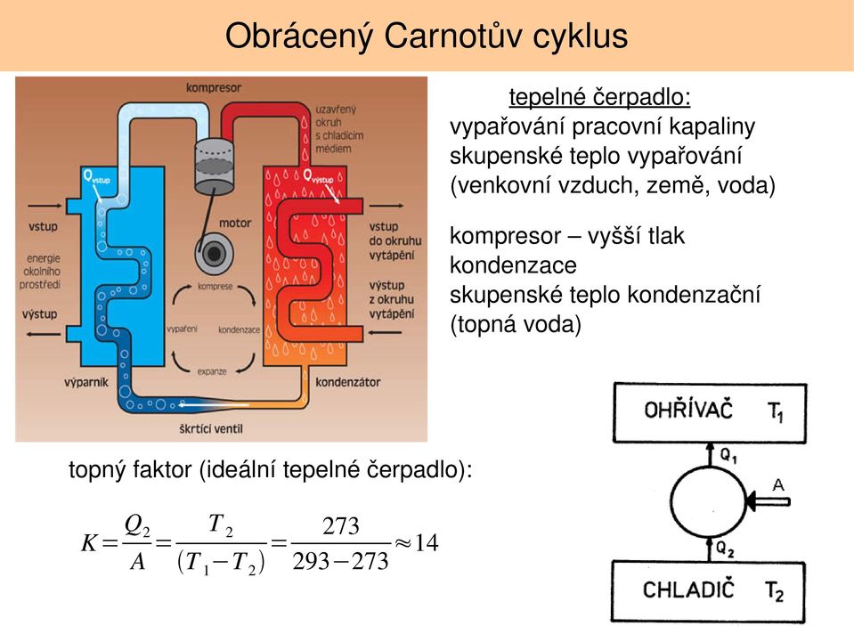 kompresor vyšší tlak kondenzace skupenské teplo kondenzační (topná