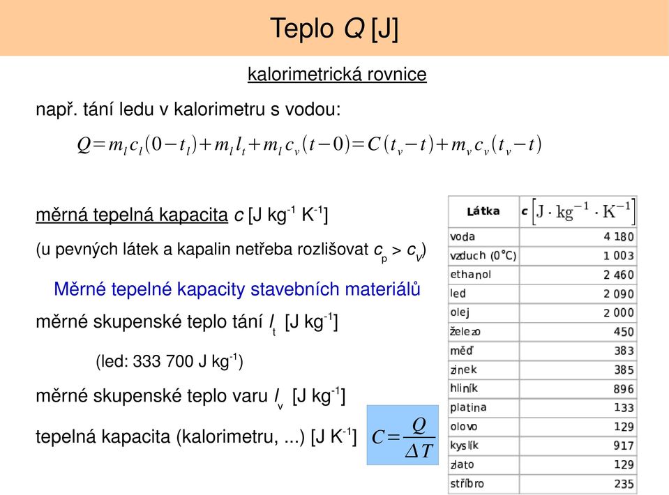 kapacita c [J kg 1 K 1 ] (u pevných látek a kapalin netřeba rozlišovat c p > c V ) Měrné tepelné kapacity