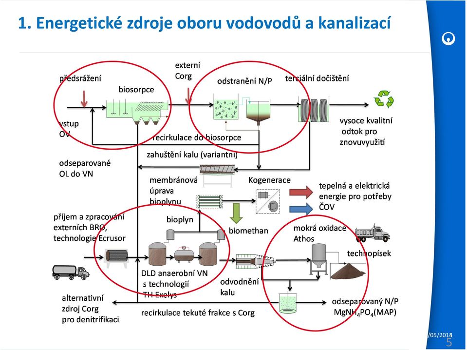 vodovodů a