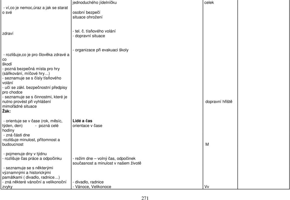 bezpečnostní předpisy pro chodce - seznamuje se s činnostmi, které je nutno provést při vyhlášení mimořádné situace - organizace při evakuaci školy dopravní hřiště - orientuje se v čase (rok, měsíc,