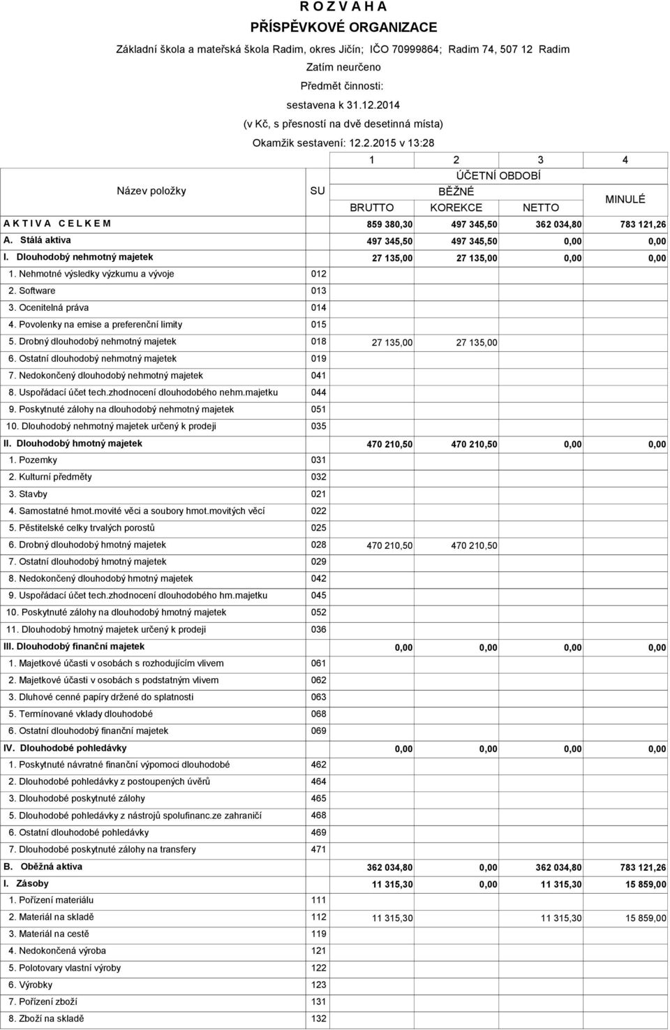 Dlouhodobý nehmotný majetek 27 135,00 27 135,00 1. Nehmotné výsledky výzkumu a vývoje 012 2. Software 013 3. Ocenitelná práva 014 4. Povolenky na emise a preferenční limity 015 5.