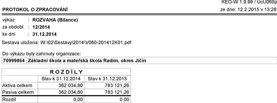 KEO-W 1.9.99 / UcU060p Aktiva celkem Pasiva celkem Rozdíl R O Z D Í L Y Stav k 31.12.2014 Stav k 31.