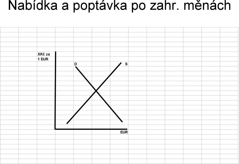 zahr. měnách