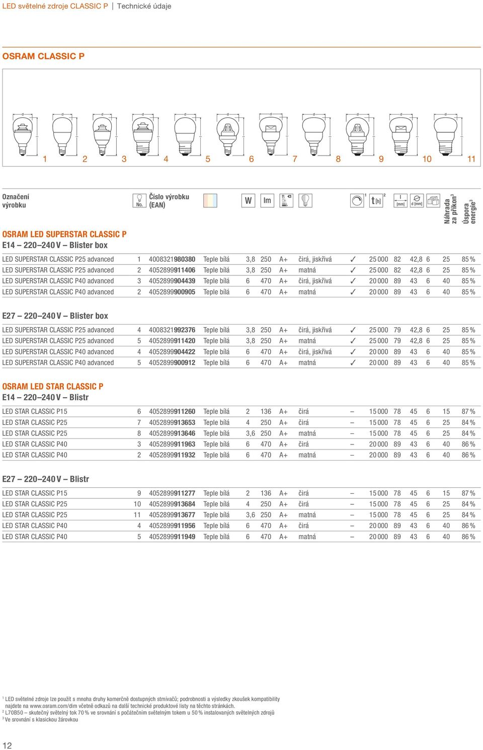 čirá, jiskřivá 0 000 89 4 6 40 85 % LED SUPERSTAR P40 avance 405899900905 Tepe bíá 6 470 A+ matná 0 000 89 4 6 40 85 % E7 0 40 V Bister box LED SUPERSTAR P5 avance 4 40089976 Tepe bíá,8 50 A+ čirá,