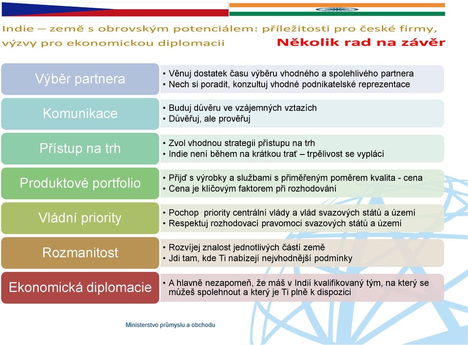 vyplácí Přijď s výrobky a službami s přiměřeným poměrem kvalita - cena Cena je klíčovým faktorem při rozhodování Pochop priority centrální vlády a vlád svazových států a území Respektuj rozhodovací