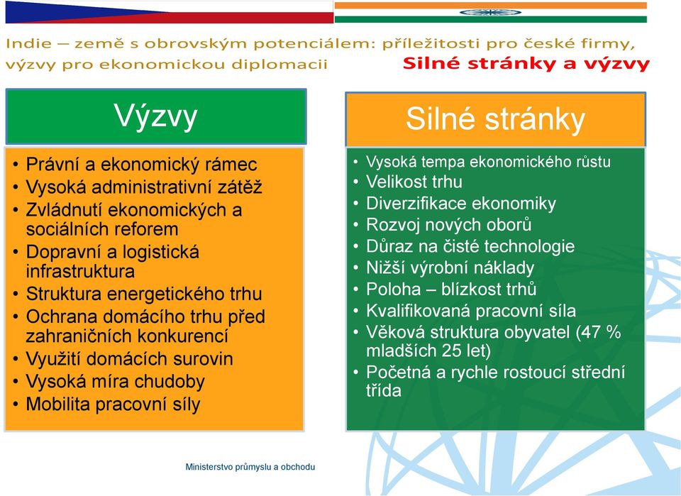 pracovní síly Silné stránky Vysoká tempa ekonomického růstu Velikost trhu Diverzifikace ekonomiky Rozvoj nových oborů Důraz na čisté technologie Nižší