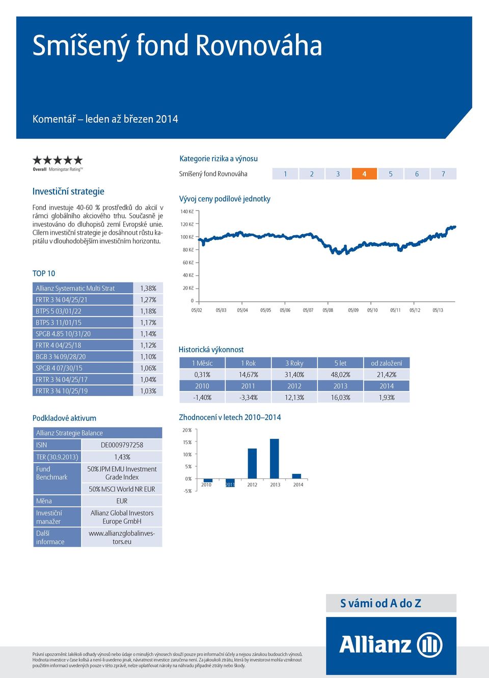 Allianz Systematic Multi Strat 1,38% FRTR 3 ¾ 04/25/21 1,27% BTPS 5 03/01/22 1,18% BTPS 3 11/01/15 1,17% SPGB 4.