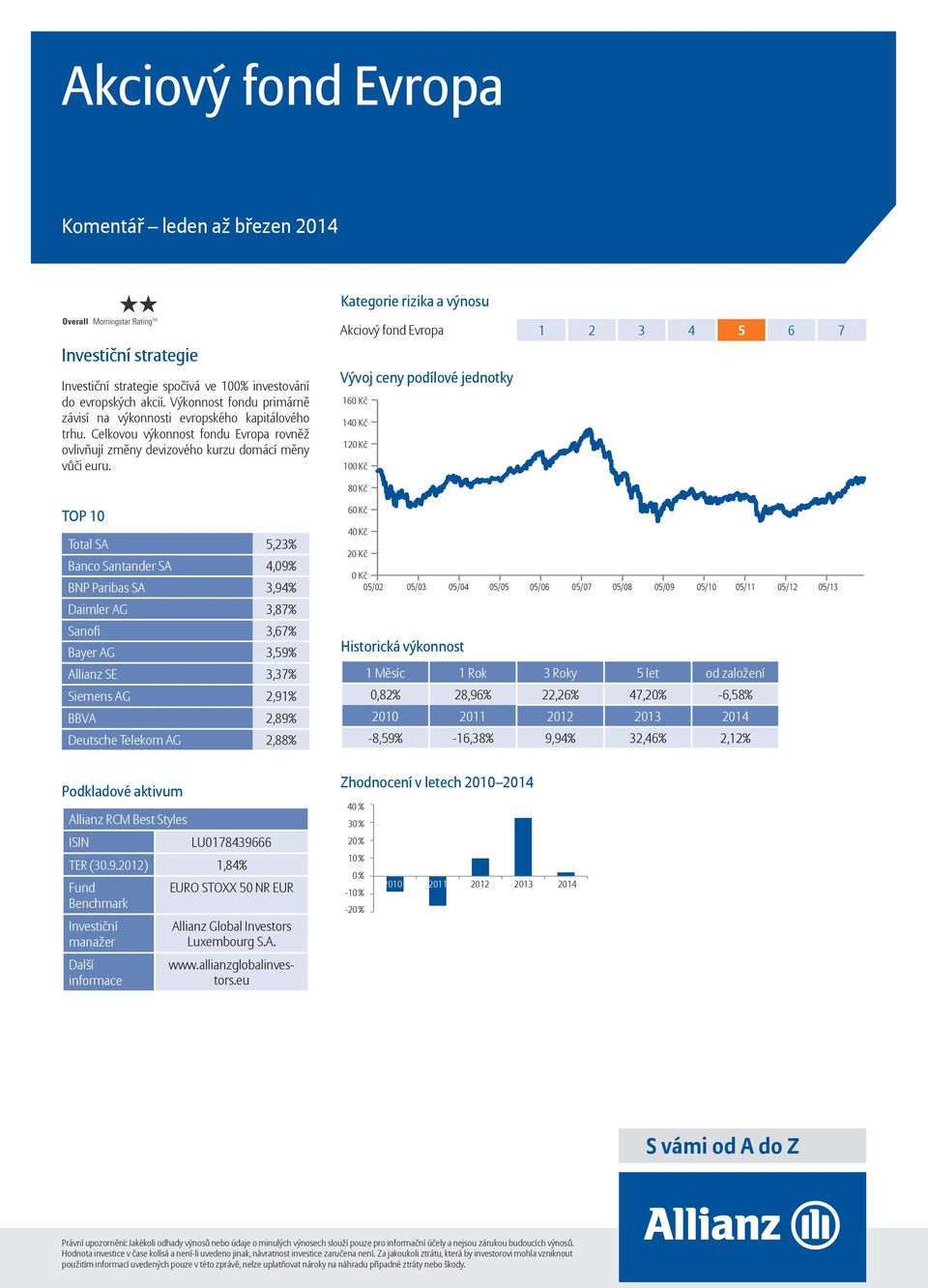 Akciový fond Evropa 1 1 Total SA 5,23% Banco Santander SA 4,09% BNP Paribas SA 3,94% Daimler AG 3,87% Sanofi 3,67% Bayer AG 3,59% Allianz SE 3,37% Siemens AG 2,91% BBVA 2,89% Deutsche Telekom AG