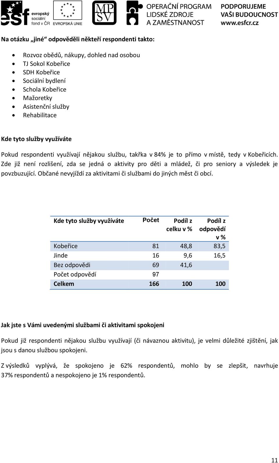 Zde již není rozlišení, zda se jedná o aktivity pro děti a mládež, či pro seniory a výsledek je povzbuzující. Občané nevyjíždí za aktivitami či službami do jiných měst či obcí.