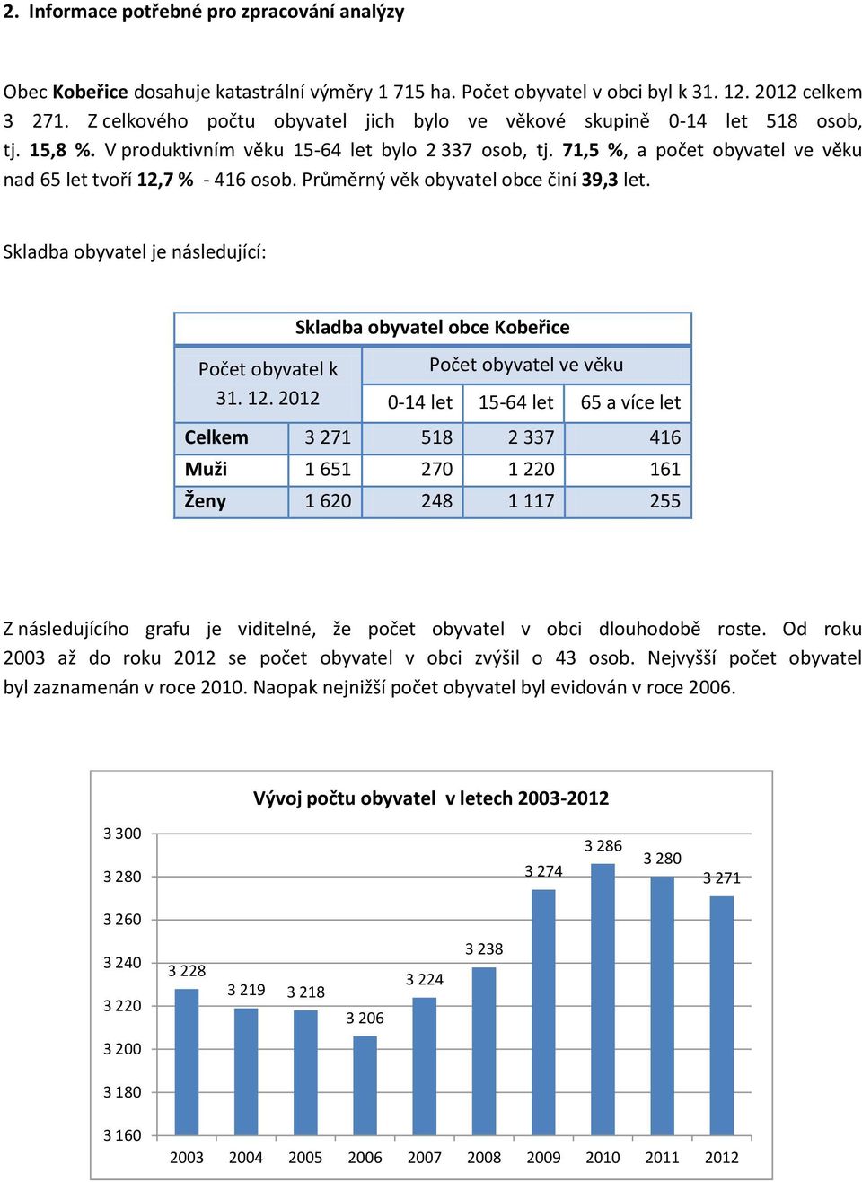 71,5 %, a počet obyvatel ve věku nad 65 let tvoří 12,