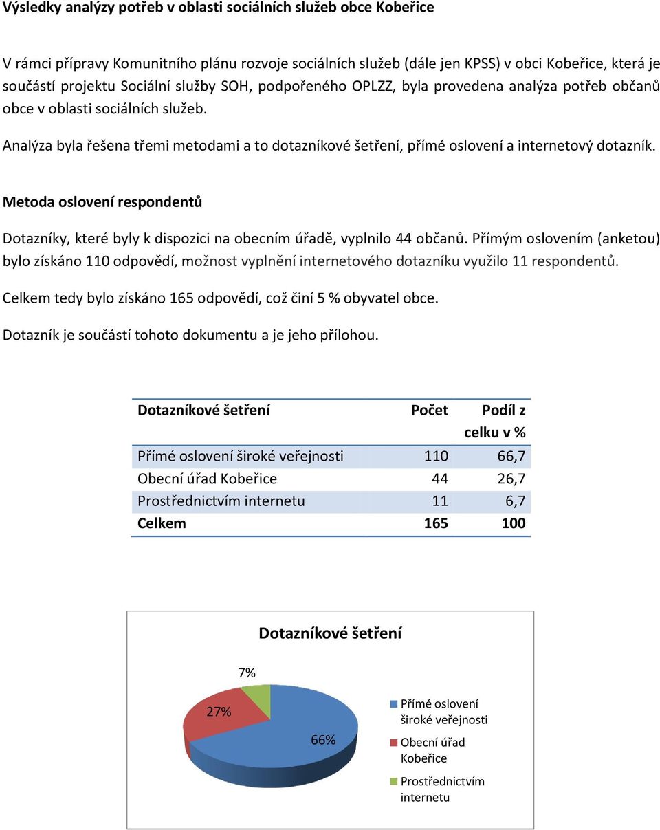 Analýza byla řešena třemi metodami a to dotazníkové šetření, přímé oslovení a internetový dotazník. Metoda oslovení respondentů Dotazníky, které byly k dispozici na obecním úřadě, vyplnilo 44 občanů.