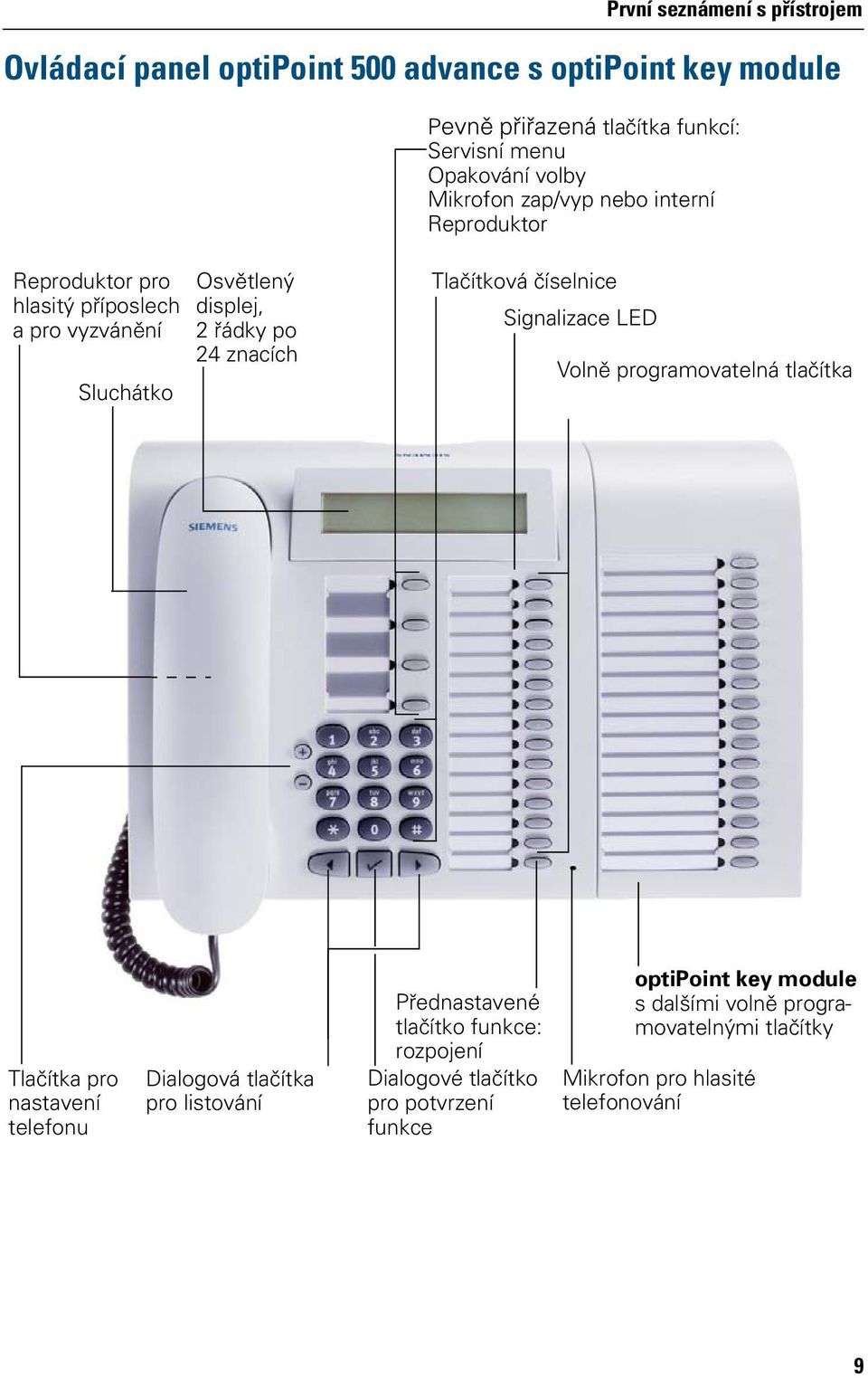 číselnice Signalizace LED Volně programovatelná tlačítka Tlačítka pro nastavení telefonu Dialogová tlačítka pro listování Přednastavené tlačítko