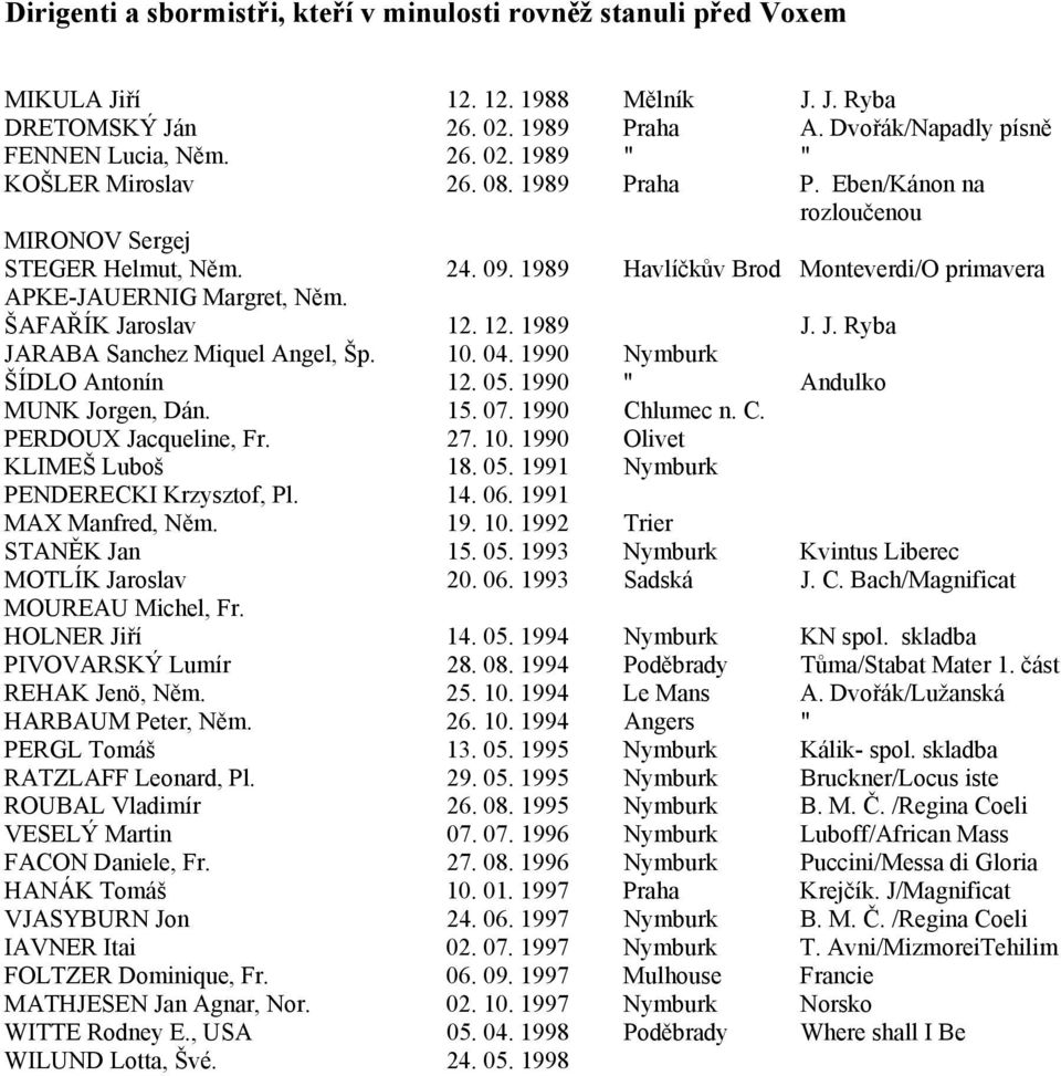 roslav 12. 12. 1989 J. J. Ryba JARABA Sanchez Miquel Angel, Šp. 10. 04. 1990 Nymburk ŠÍDLO Antonín 12. 05. 1990 " Andulko MUNK Jorgen, Dán. 15. 07. 1990 Chlumec n. C. PERDOUX Jacqueline, Fr. 27. 10. 1990 Olivet KLIMEŠ Luboš 18.