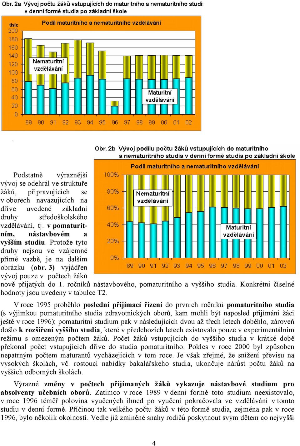 ročníků nástavbového, pomaturitního a vyššího studia. Konkrétní číselné hodnoty jsou uvedeny v tabulce T2.