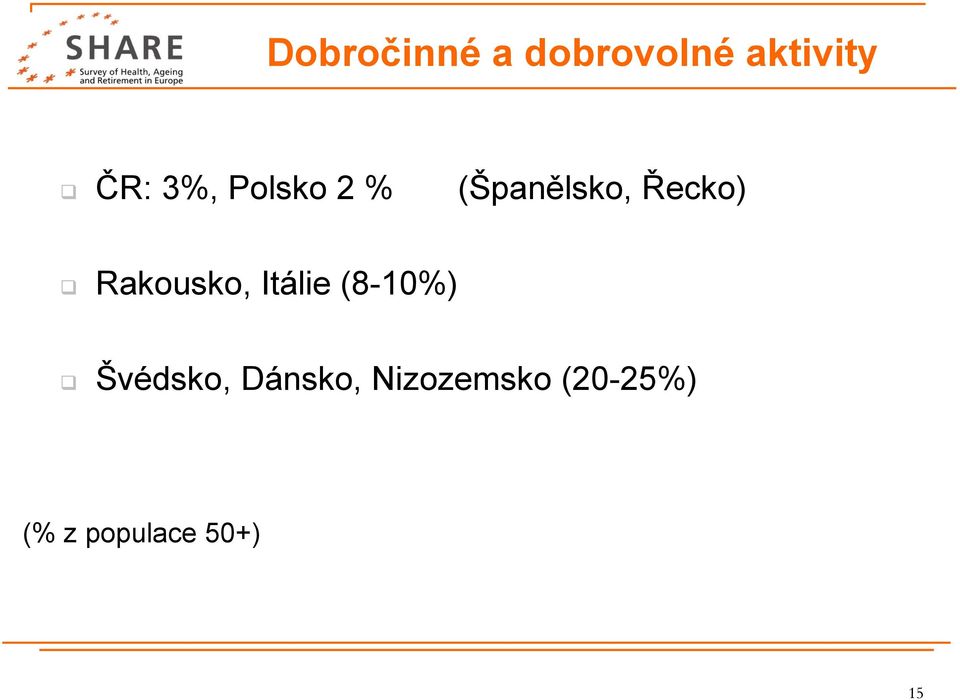 Rakousko, Itálie (8-10%) Švédsko,