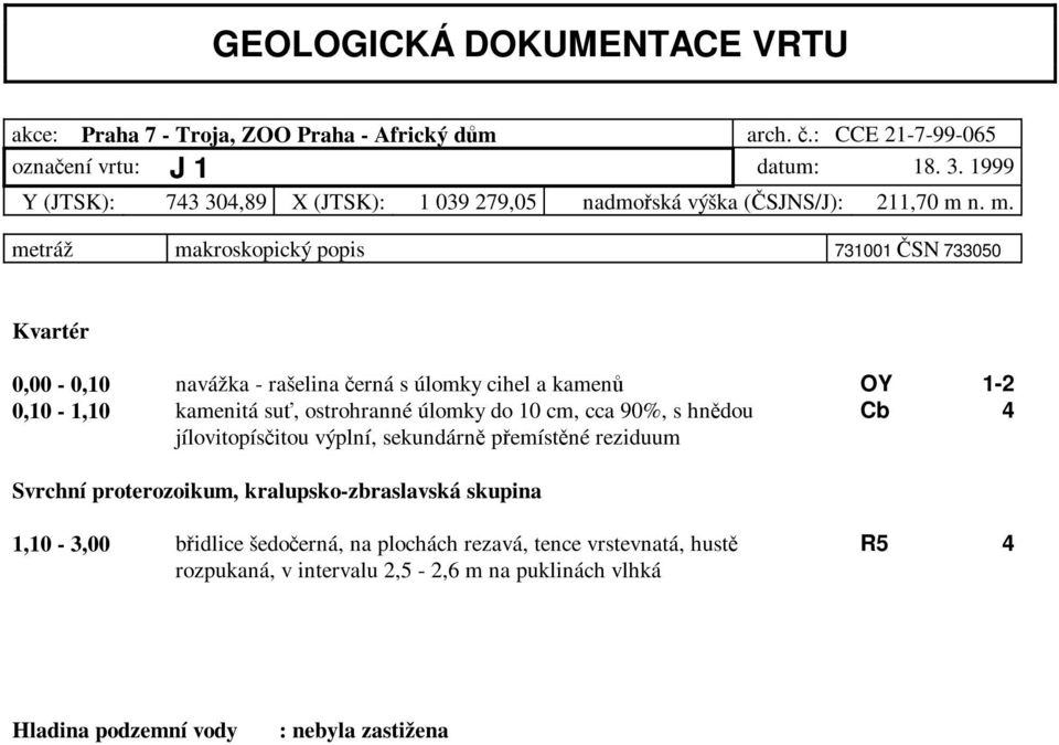 n. m. metráž makroskopický popis 731001 ČSN 733050 Kvartér 0,00-0,10 navážka - rašelina černá s úlomky cihel a kamenů OY 1-2 0,10-1,10 kamenitá suť, ostrohranné úlomky do 10