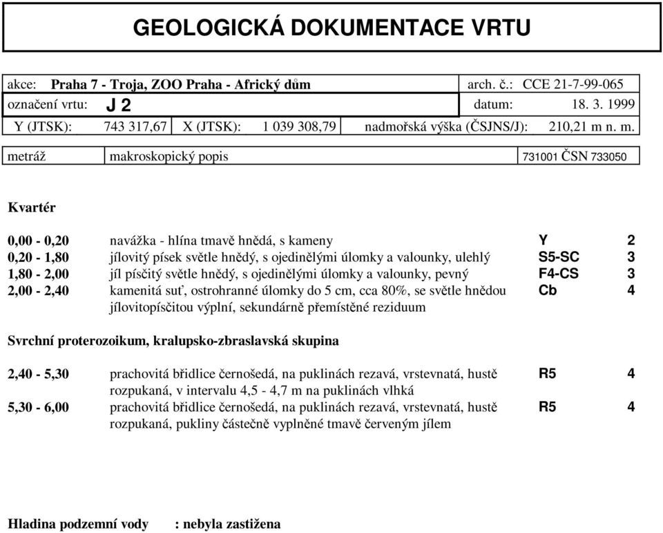 n. m. metráž makroskopický popis 731001 ČSN 733050 Kvartér 0,00-0,20 navážka - hlína tmavě hnědá, s kameny Y 2 0,20-1,80 jílovitý písek světle hnědý, s ojedinělými úlomky a valounky, ulehlý S5-SC 3