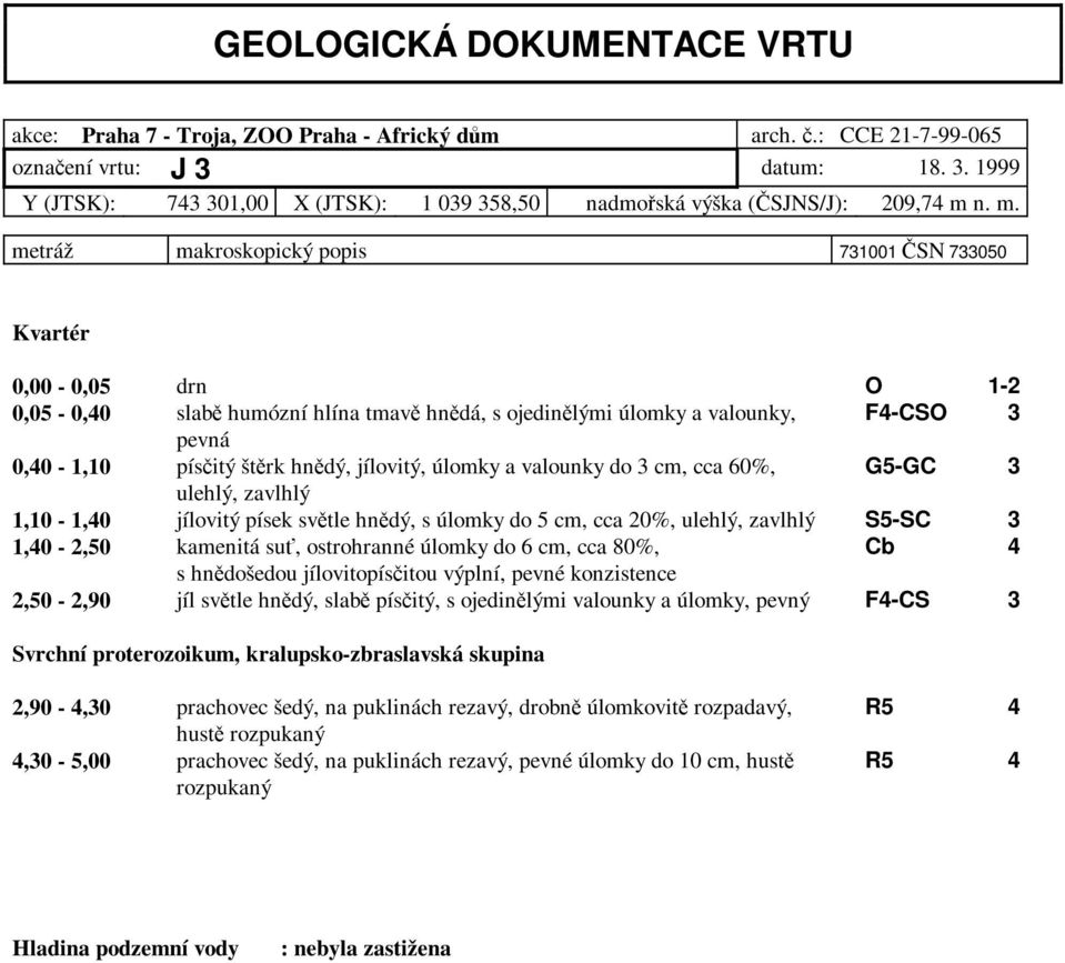 n. m. metráž makroskopický popis 731001 ČSN 733050 Kvartér 0,00-0,05 drn O 1-2 0,05-0,40 slabě humózní hlína tmavě hnědá, s ojedinělými úlomky a valounky, F4-CSO 3 pevná 0,40-1,10 písčitý štěrk