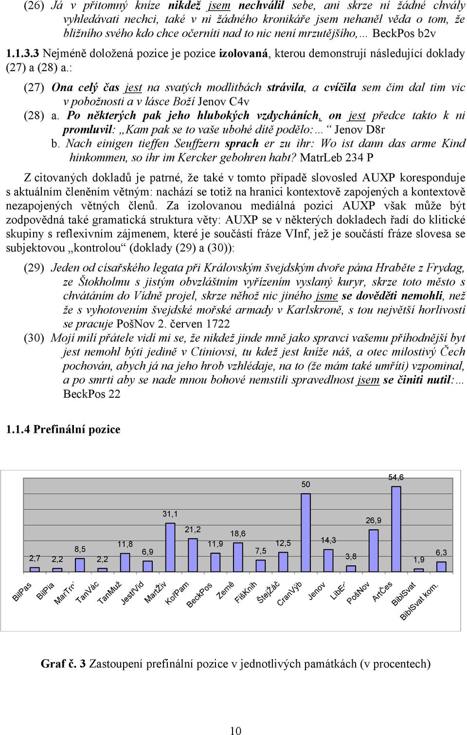 : (27) Ona celý čas jest na svatých modlitbách strávila, a cvíčila sem čim dal tim vic v pobožnosti a v lásce Boží Jenov C4v (28) a.