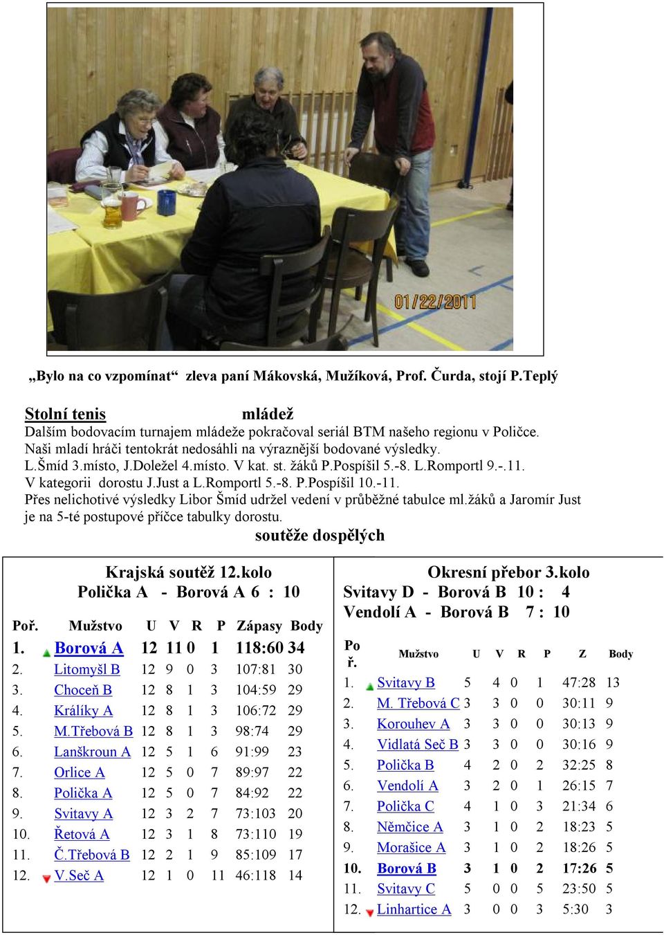 -8. P.Pospíšil 10.-11. Přes nelichotivé výsledky Libor Šmíd udržel vedení v průběžné tabulce ml.žáků a Jaromír Just je na 5-té postupové příčce tabulky dorostu. soutěže dospělých Krajská soutěž 12.