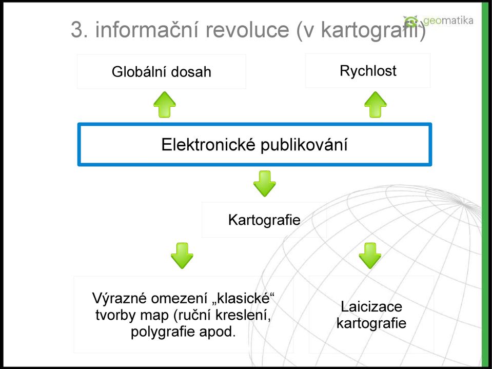 Kartografie Výrazné omezení klasické tvorby map