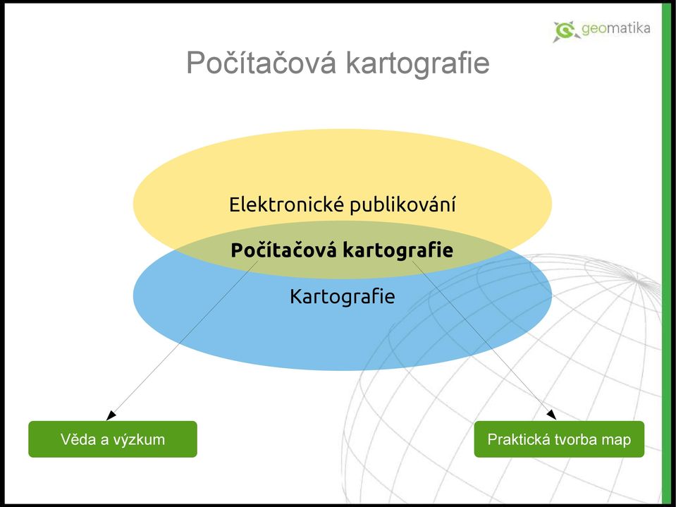 Kartografie Věda a výzkum