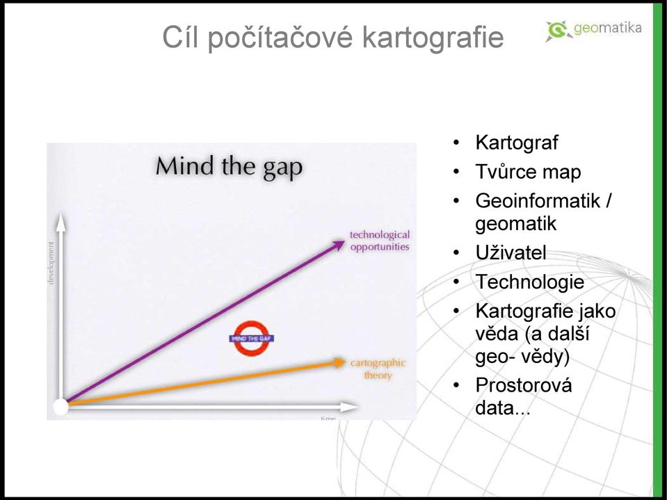 Uživatel Technologie Kartografie jako