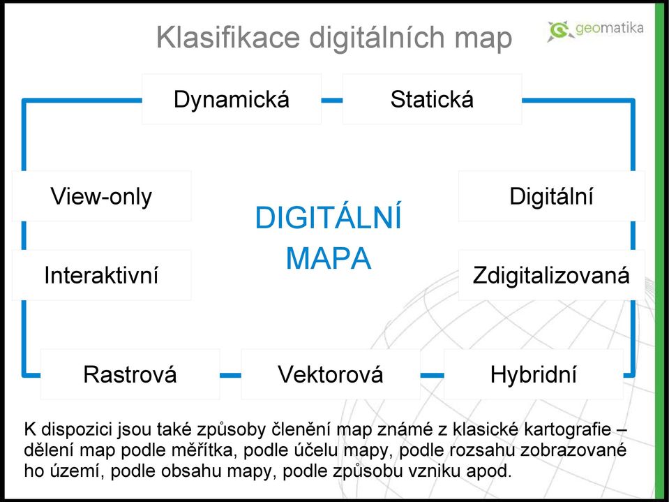 způsoby členění map známé z klasické kartografie dělení map podle měřítka, podle