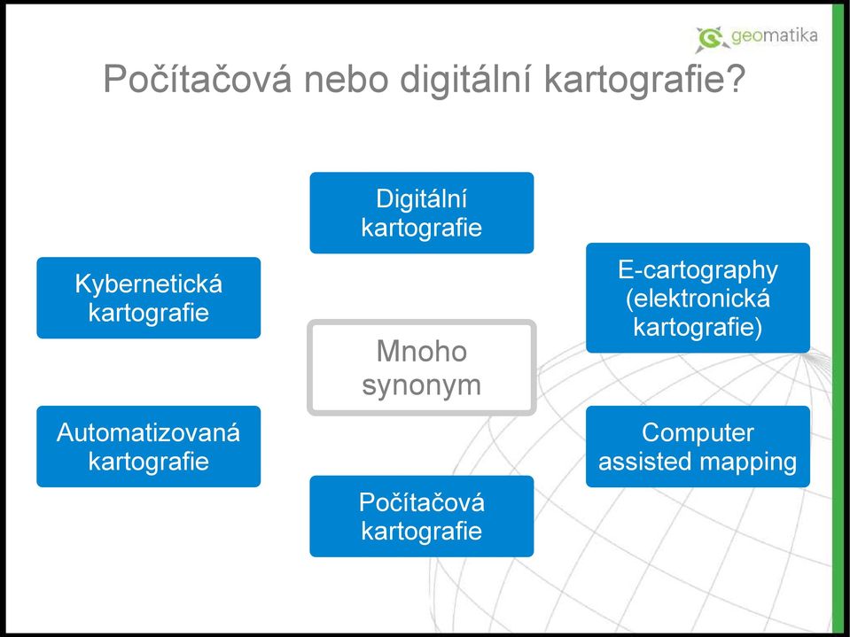 Digitální kartografie Mnoho synonym Počítačová