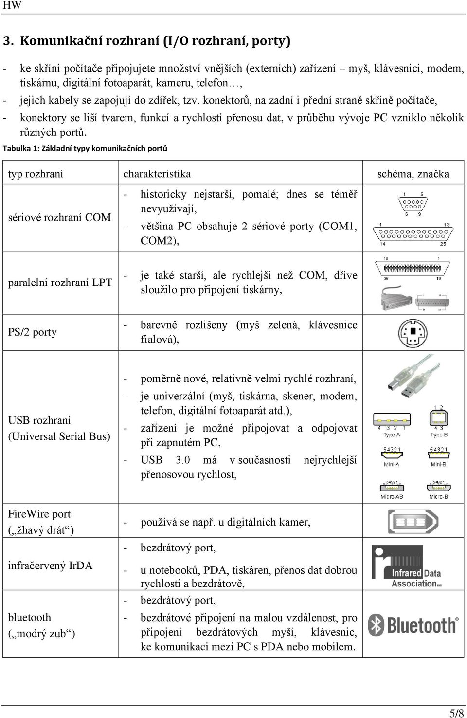 Tabulka 1: Základní typy komunikačních portů typ rozhraní charakteristika schéma, značka sériové rozhraní COM - historicky nejstarší, pomalé; dnes se téměř nevyužívají, - většina PC obsahuje 2