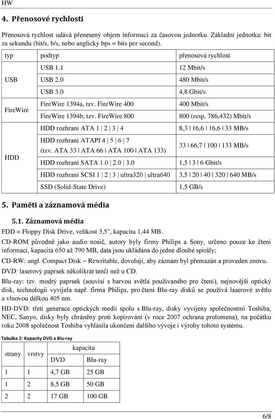 ATA 33 ATA 66 ATA 100 ATA 133) HDD rozhraní SATA 1.0 2.0 3.0 HDD rozhraní SCSI 1 2 3 ultra320 ultra640 SSD (Solid-State Drive) 12 Mbit/s 480 Mbit/s 4,8 Gbit/s 400 Mbit/s 800 (resp.