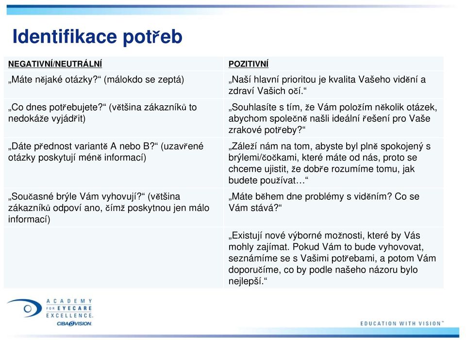 (většina zákazníků odpoví ano, čímž poskytnou jen málo informací) POZITIVNÍ Naší hlavní prioritou je kvalita Vašeho vidění a zdraví Vašich očí.