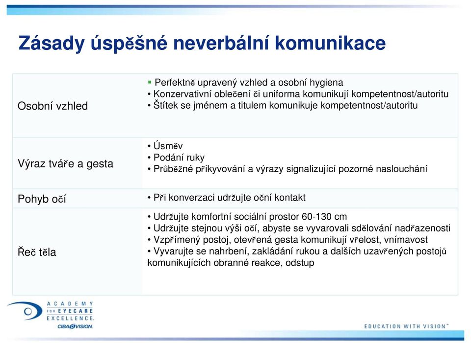 Pohyb očí Řeč těla Při konverzaci udržujte oční kontakt Udržujte komfortní sociální prostor 60-130 cm Udržujte stejnou výši očí, abyste se vyvarovali sdělování