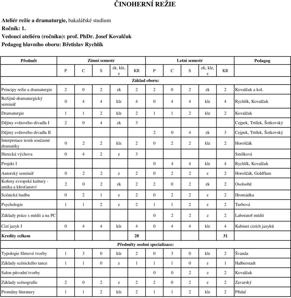 Režijně-dramaturgický seminář 0 4 4 kl 4 0 4 4 kl 4 Rychlík, Kovalčuk Dramaturgie 1 1 2 kl 2 1 1 2 kl 2 Kovalčuk Dějiny světového divadla I 2 0 4 k 3 Cejpek, Trtílek, Šotkovský Dějiny světového