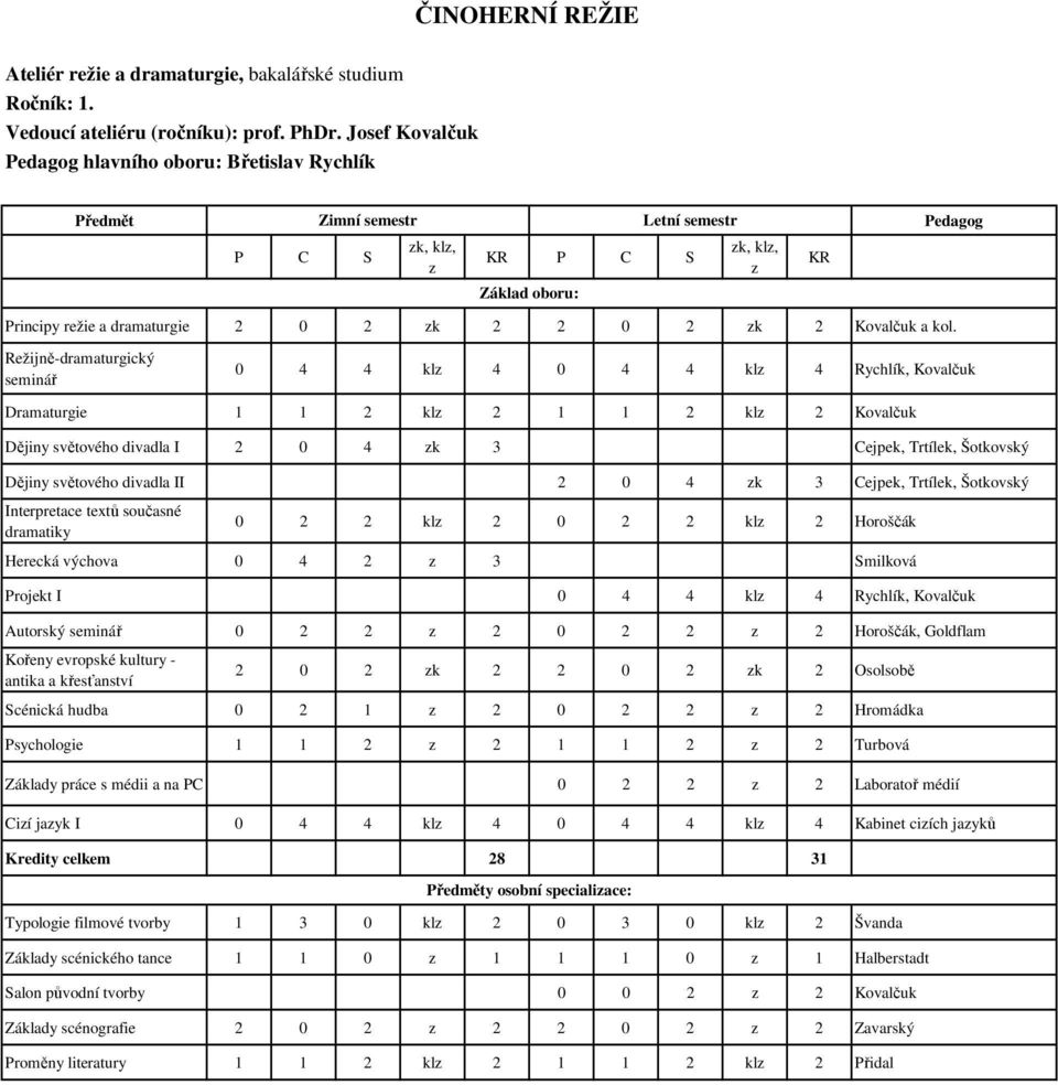 Režijně-dramaturgický seminář 0 4 4 kl 4 0 4 4 kl 4 Rychlík, Kovalčuk Dramaturgie 1 1 2 kl 2 1 1 2 kl 2 Kovalčuk Dějiny světového divadla I 2 0 4 k 3 Cejpek, Trtílek, Šotkovský Dějiny světového