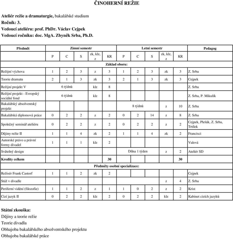 Mikulík 8 týdnů 10 Z. Srba Bakalářská diplomová práce 0 2 2 2 0 2 14 8 Z. Srba Společný seminář ateliéru 0 2 2 2 0 2 2 2 Cejpek, Plešák, Z.