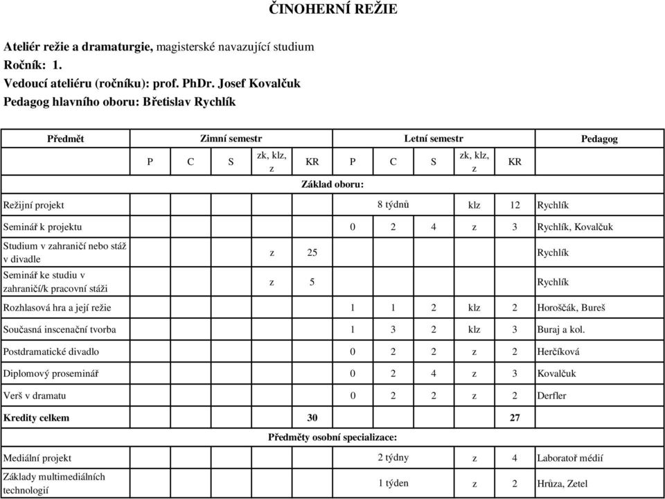 divadle Seminář ke studiu v ahraničí/k pracovní stáži 25 Rychlík 5 Rychlík Rohlasová hra a její režie 1 1 2 kl 2 Horoščák, Bureš Současná inscenační tvorba 1 3 2 kl 3 Buraj a kol.