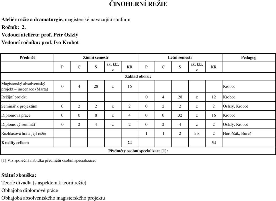 Krobot Diplomová práce 0 0 8 4 0 0 32 16 Krobot Diplomový seminář 0 2 4 2 0 2 4 2 Osllý, Krobot Rohlasová hra a její režie 1 1 2 kl 2 Horoščák, Bureš Kredity celkem 24 34 y