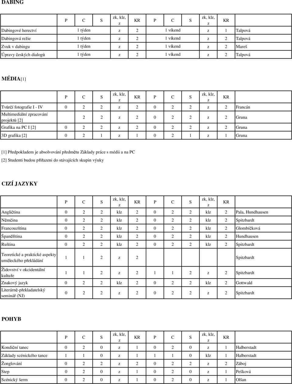 1 0 2 1 1 Gruna [1] Předpokladem je absolvování předmětu Základy práce s médii a na PC [2] Studenti budou přiřaeni do stávajících skupin výuky CIZÍ JAZYKY k, kl, Angličtina 0 2 2 kl 2 0 2 2 kl 2