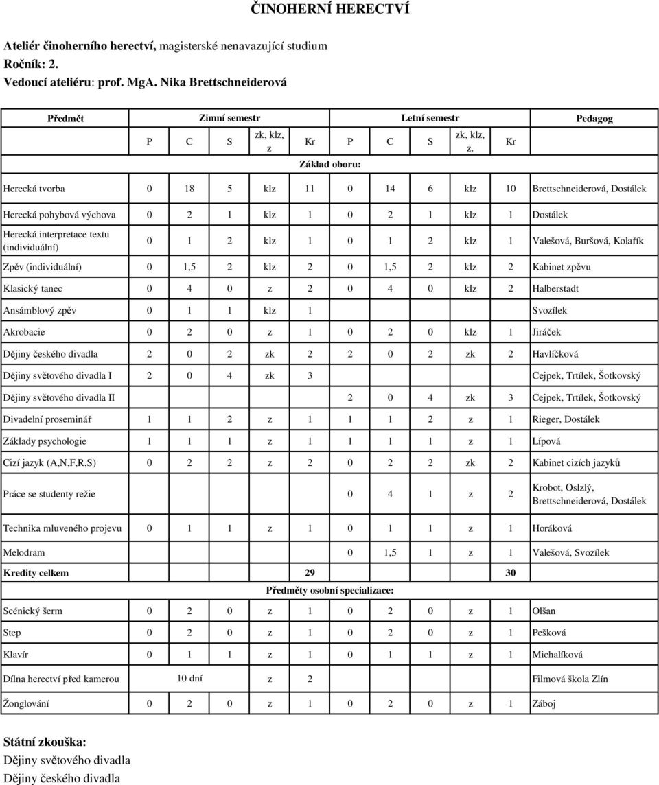 Valešová, Buršová, Kolařík Zpěv (individuální) 0 1,5 2 kl 2 0 1,5 2 kl 2 Kabinet pěvu Klasický tanec 0 4 0 2 0 4 0 kl 2 Halberstadt Ansámblový pěv 0 1 1 kl 1 Svoílek Akrobacie 0 2 0 1 0 2 0 kl 1