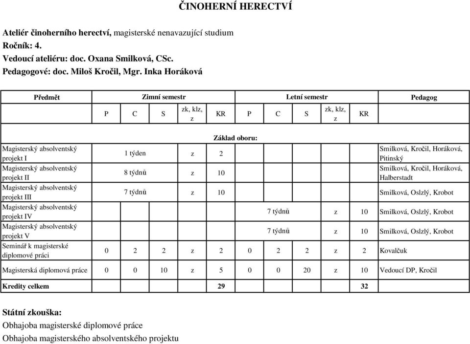 projekt V Seminář k magisterské diplomové práci 1 týden 8 týdnů 7 týdnů 2 10 Smilková, Kročil, Horáková, Pitinský Smilková, Kročil, Horáková, Halberstadt 10 Smilková, Osllý, Krobot 7 týdnů 7 týdnů 10