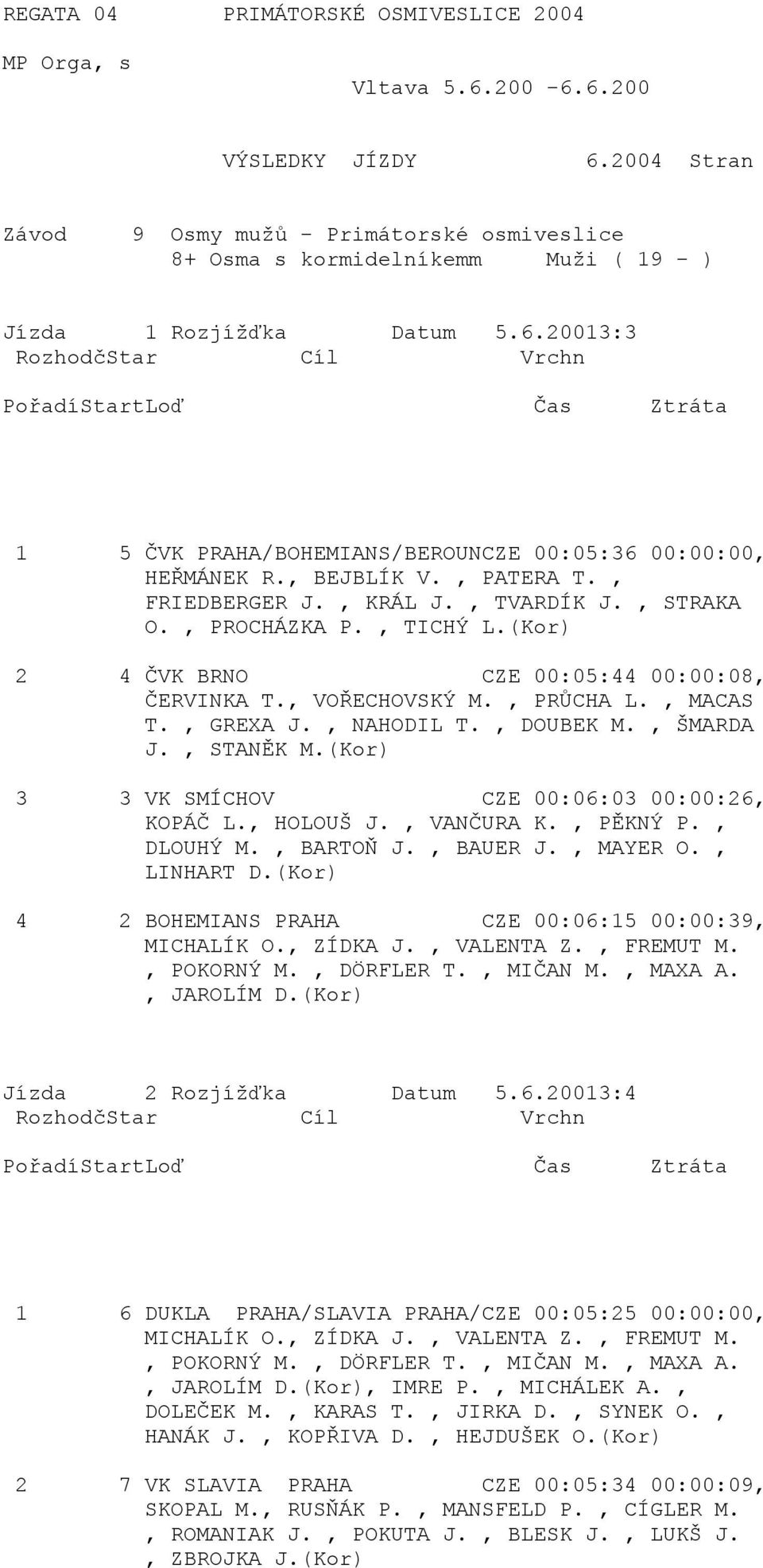 20013:3 1 5 ČVK PRAHA/BOHEMIANS/BEROUNCZE 00:05:36 00:00:00, 2 4 ČVK BRNO CZE 00:05:44 00:00:08, 3 3 VK SMÍCHOV CZE 00:06:03 00:00:26, 4 2 BOHEMIANS PRAHA CZE 00:06:15 00:00:39, MICHALÍK