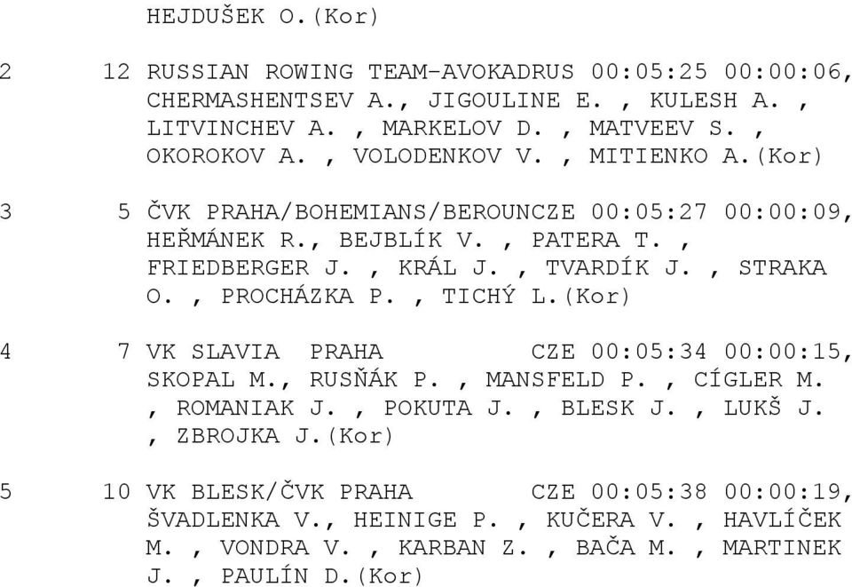 00:00:06, 3 5 ČVK PRAHA/BOHEMIANS/BEROUNCZE 00:05:27